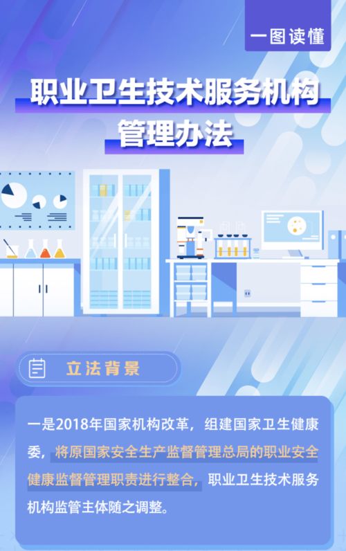 一圖讀懂《職業衛生技術服務機構管理辦法》——技術服務篇
